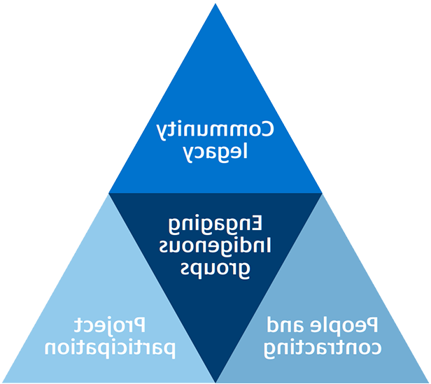 策略-triangle.png